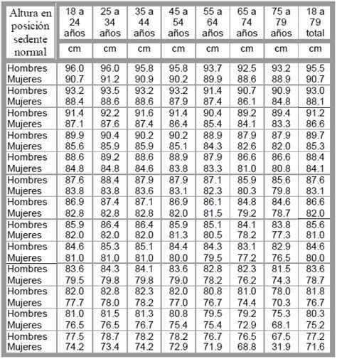Peso promedio según altura de una persona adulta .
